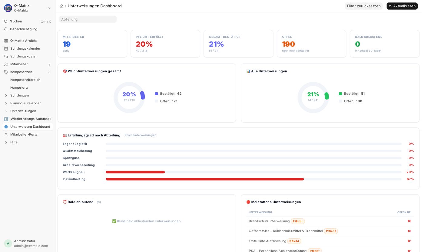 Unterweisungs-Dashboard mit Kennzahlen je Abteilung