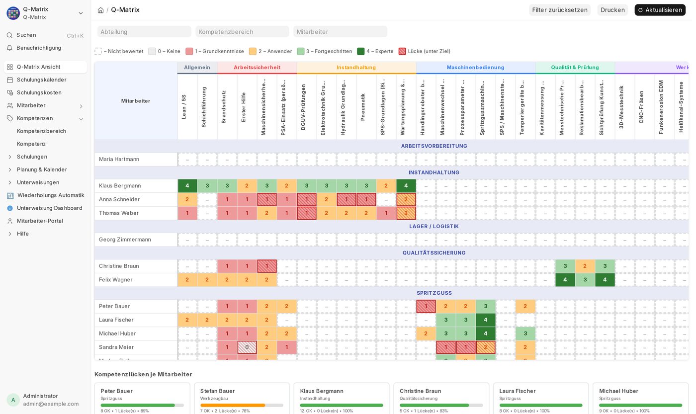Q-Matrix Ansicht mit Kompetenzen je Mitarbeiter und Abteilung